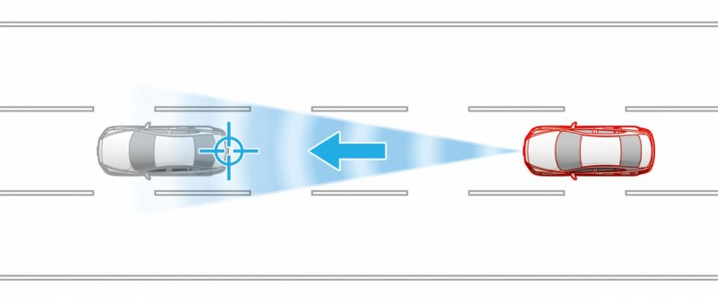 A Mazda Radar Cruise Control (MRCC), azaz a Mazda radaros sebességrögzítő rendszere bekapcsolásával az autó tartja a beállított sebességet és közben folyamatosan biztonságos követési távolságot tart az előtte haladó mögött, akkor is, ha az fékez